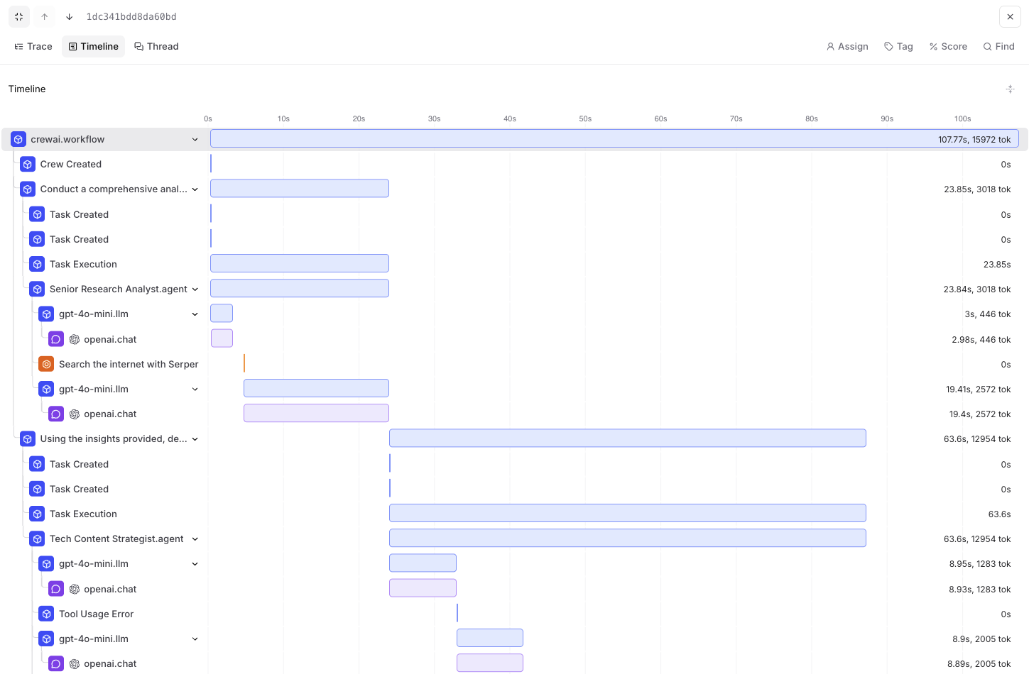 Braintrust Timeline View